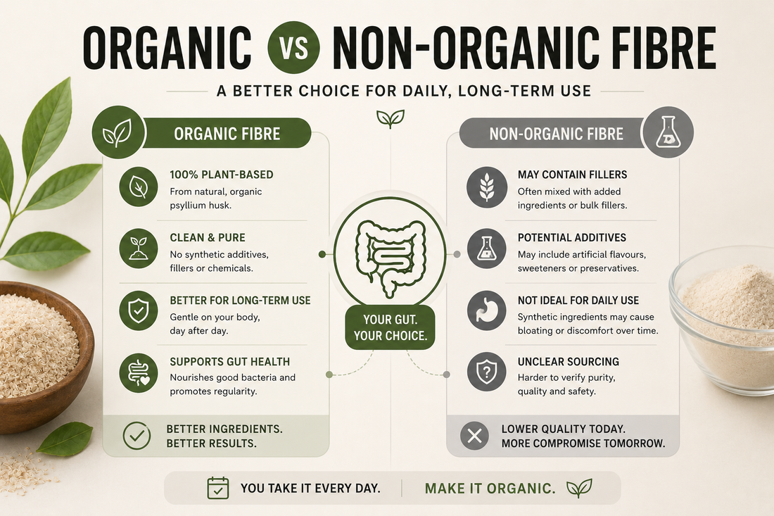 Drugstore Fibre vs. Organic Psyllium; What's Actually in Your Supplement?