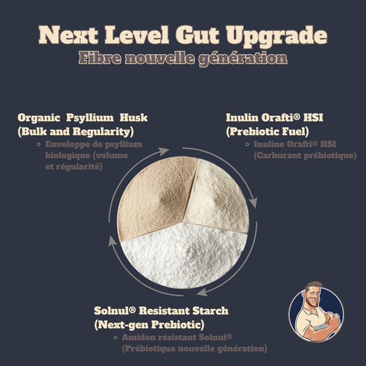 Advanced Prebiotic Fibre for Regularity & Microbiome Support